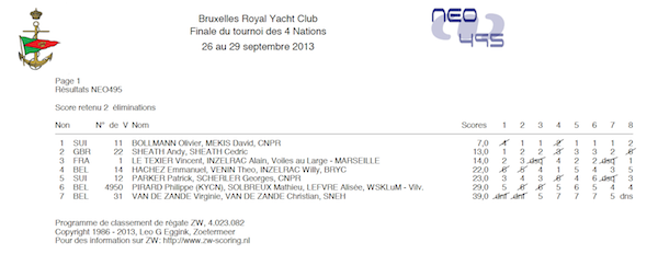 2013 BRYC Classement