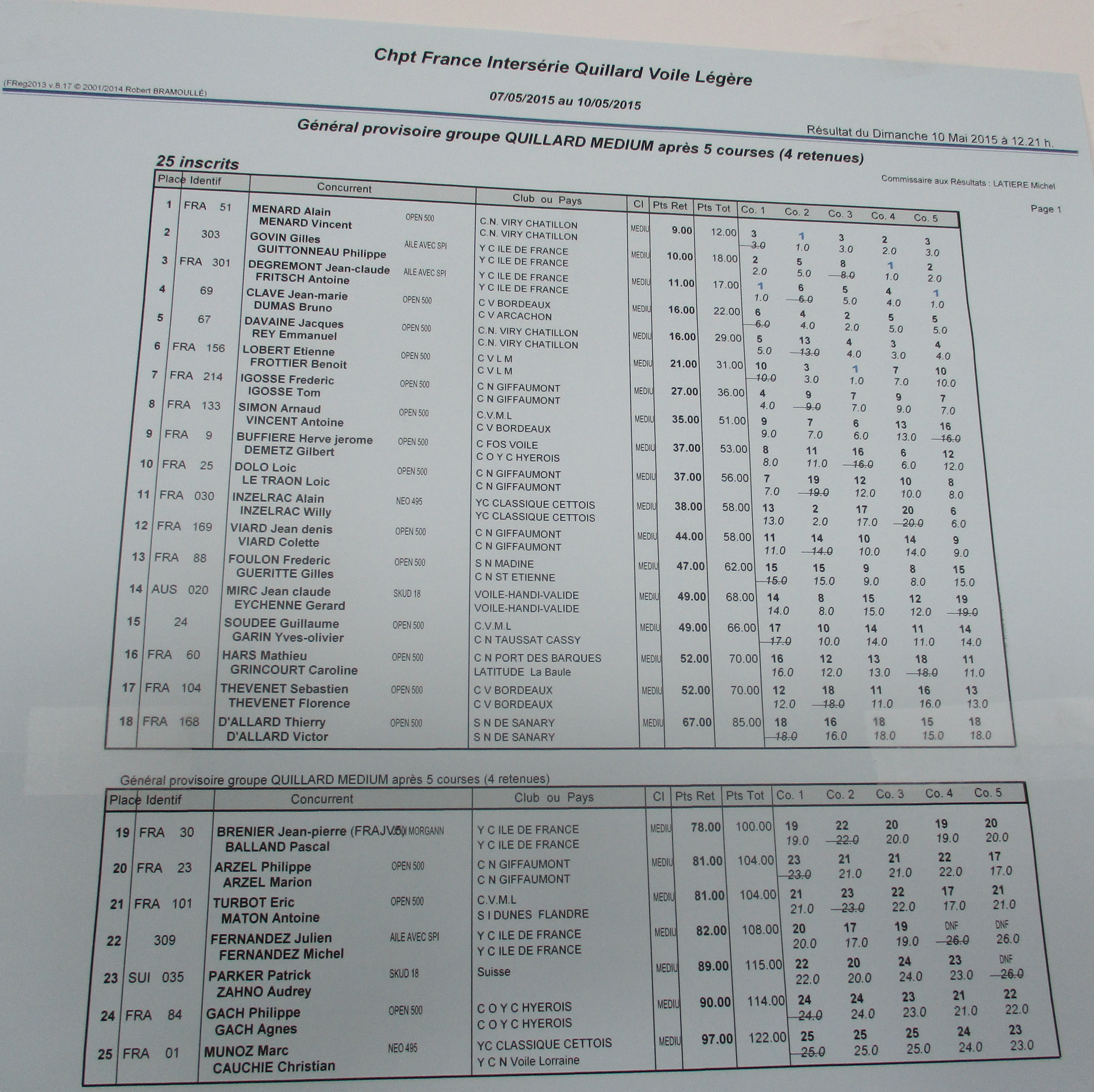 #2015CDFVLI resultat