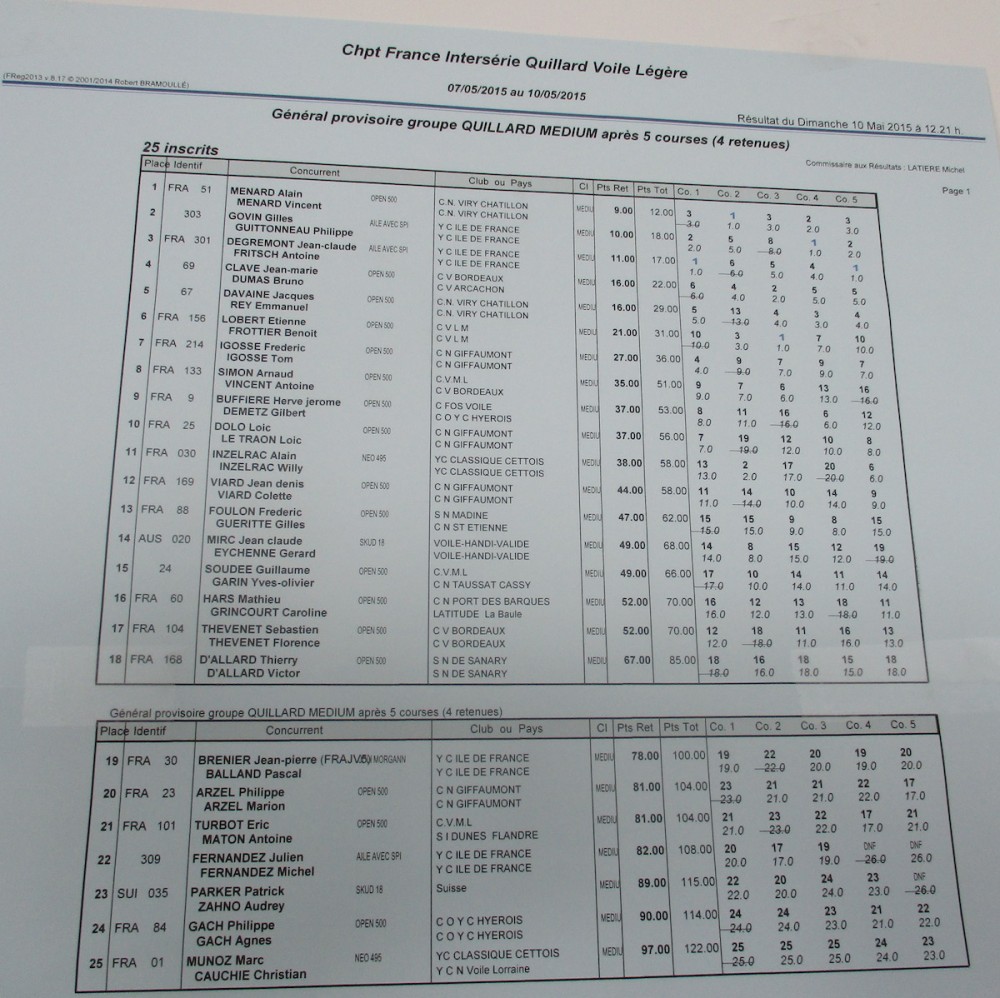 #2015CDFVLI resultat#1