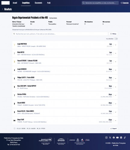 YCN 2024 Résultats · FFVoile