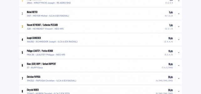 Régate Départementale Présidents et Néo 495