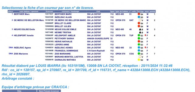 Challenge La Ciotadenne Régate du 23/11/2024 La CIOTAT