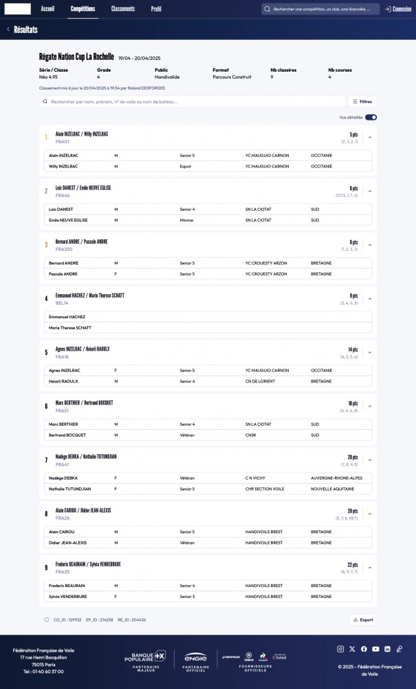 NATIONS CUP 2025 Résultats · FFVoile