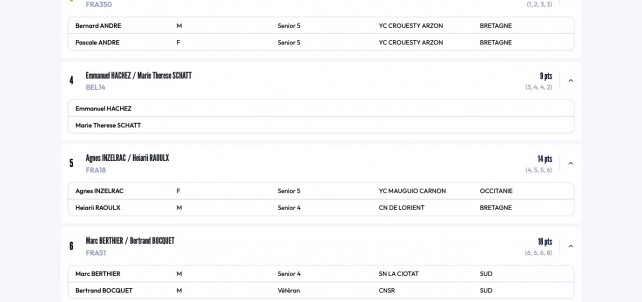 NATIONS CUP-  La Rochelle 2025
