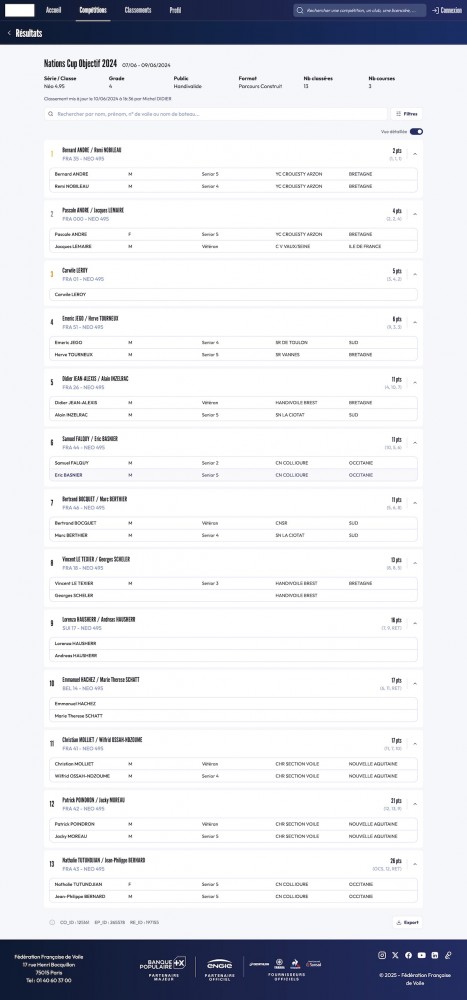 Résultats · FFVoile