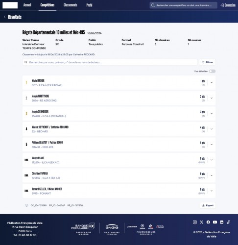 YCN 2024 #2 Résultats · FFVoile
